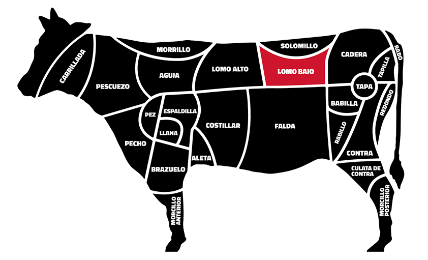 lomobajo Corte de la vaca: lomo bajo